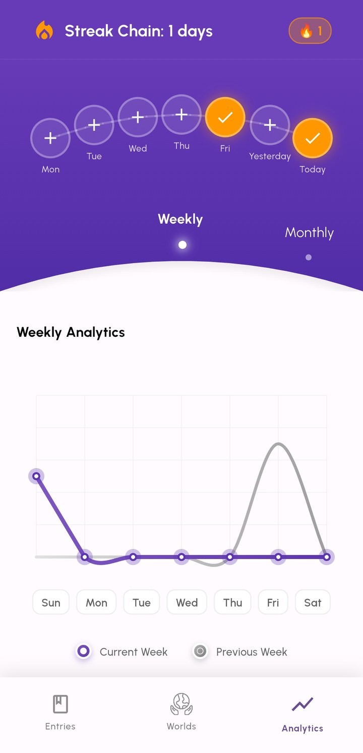 Weekly emotion analytics